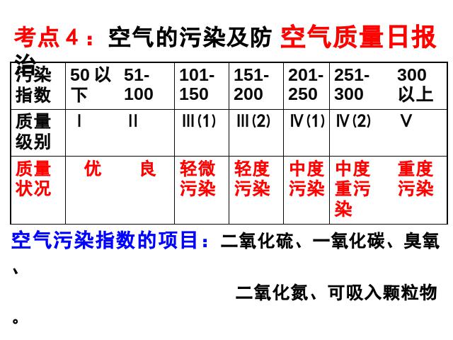 初三上册化学化学我们周围的空气期末总复习精品第8页