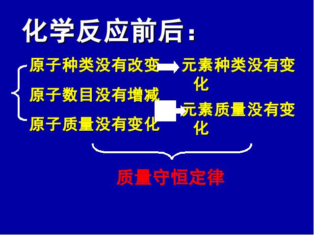 初三上册化学化学第五单元化学方程式期末总复习ppt原创课件（）第7页