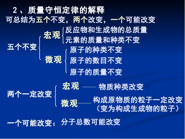 初三上册化学化学第五单元化学方程式期末总复习ppt课件下载第6页