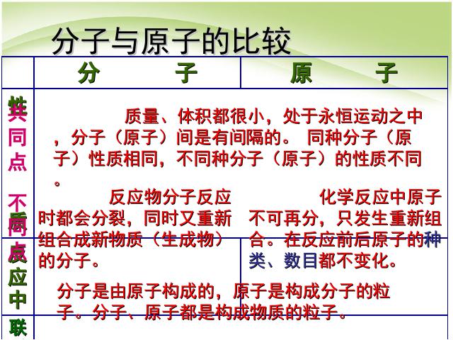 初三上册化学第四单元自然界的水期末总复习化学第6页