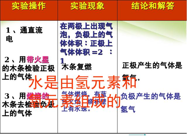 初三上册化学第四单元自然界的水期末总复习化学第8页