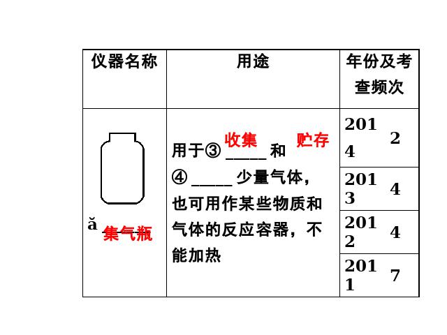 初三上册化学化学第一单元走进化学世界期末总复习第10页