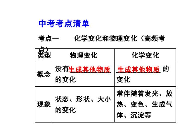 初三上册化学化学第一单元走进化学世界期末总复习第2页