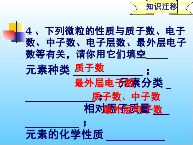 初三上册化学化学物质构成的奥秘期末总复习ppt比赛获奖教学课件第9页