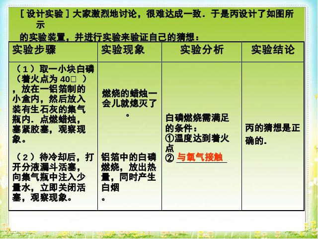 初三上册化学第七单元燃料及其利用期末总复习ppt比赛获奖教学课件第8页