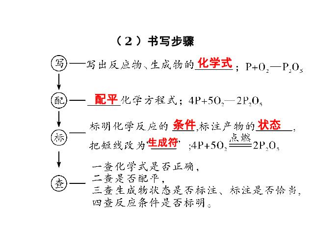 初三上册化学化学方程式期末总复习化学公开课第10页