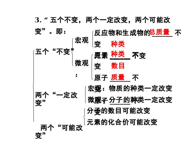 初三上册化学化学方程式期末总复习化学公开课第3页