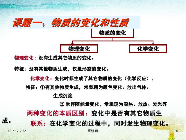 初三上册化学化学第一单元走进化学世界期末总复习第4页