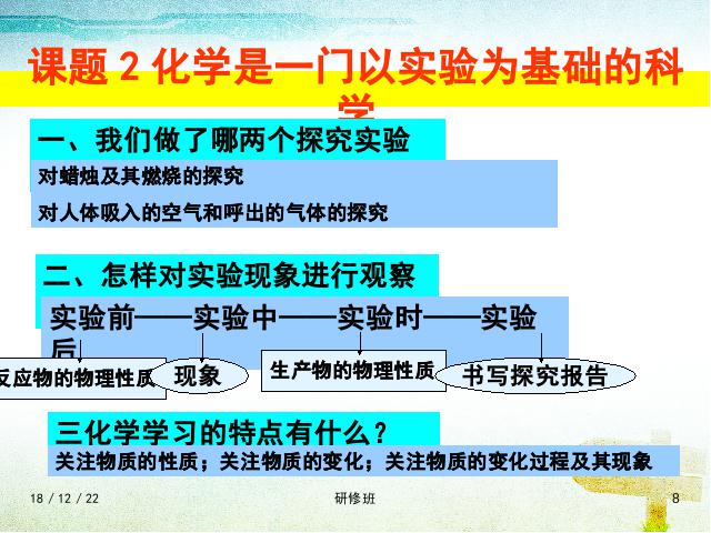 初三上册化学化学第一单元走进化学世界期末总复习第8页