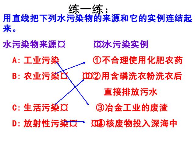 初三上册化学化学第四单元自然界的水期末总复习优质课第4页