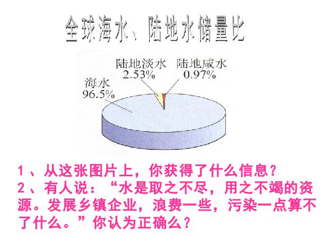 初三上册化学化学第四单元自然界的水期末总复习优质课第7页