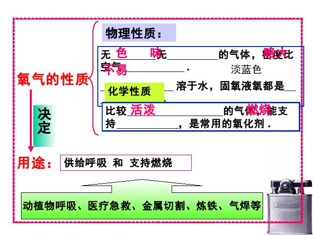 初三上册化学我们周围的空气期末总复习化学第7页