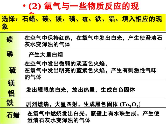 初三上册化学我们周围的空气期末总复习化学第8页