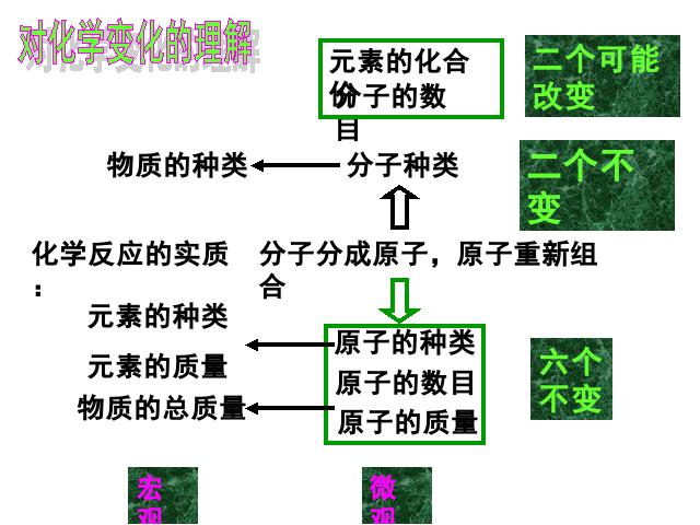 初三上册化学化学第五单元化学方程式期末总复习第4页