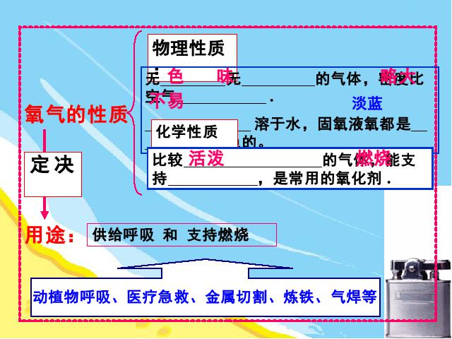 初三上册化学化学我们周围的空气期末总复习教研课第7页