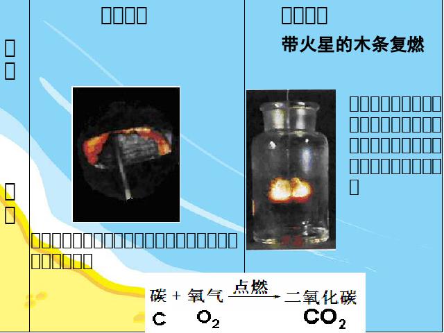 初三上册化学化学我们周围的空气期末总复习教研课第9页