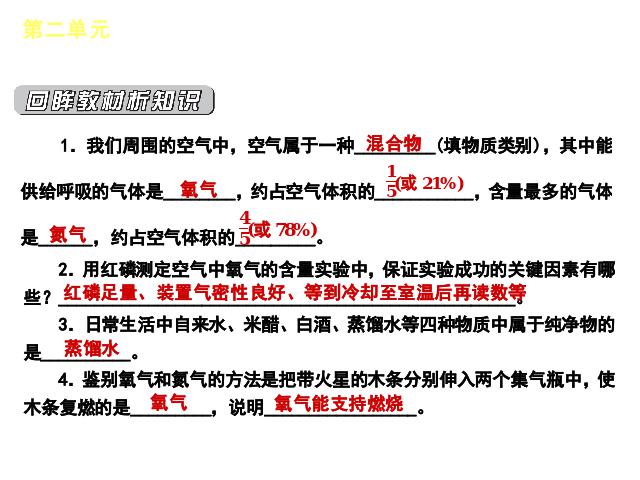 初三上册化学化学第二单元我们周围的空气期末总复习ppt原创课件第3页