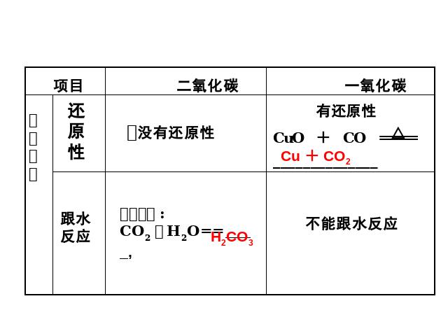 初三上册化学化学第六单元碳和碳的氧化物期末总复习第10页