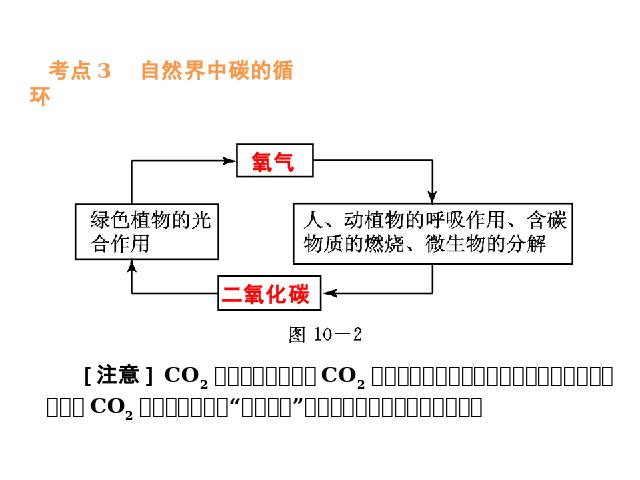 初三上册化学化学第六单元碳和碳的氧化物期末总复习第7页