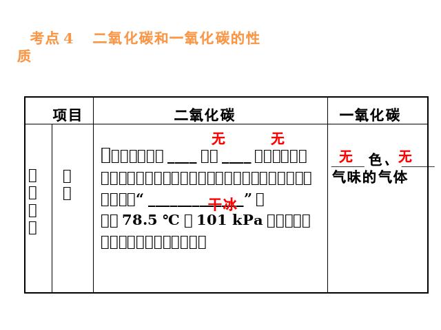 初三上册化学化学第六单元碳和碳的氧化物期末总复习第8页