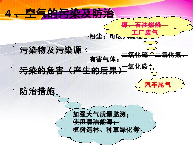 初三上册化学化学第二单元我们周围的空气期末总复习第10页