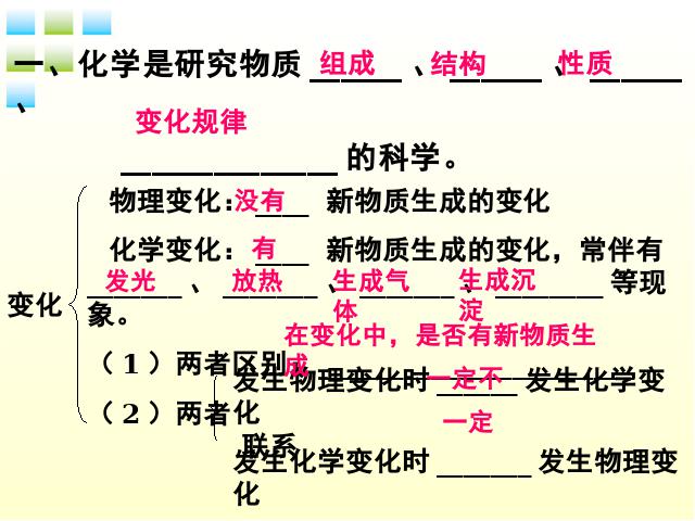 初三上册化学化学第一单元走进化学世界期末总复习ppt原创课件（）第3页