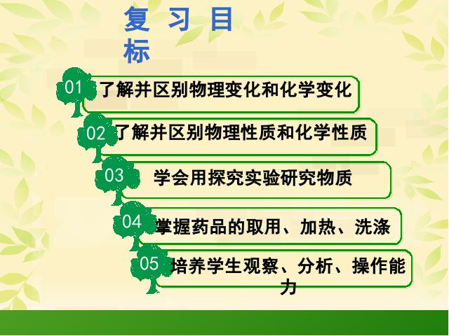 初三上册化学第一单元走进化学世界期末总复习PPT教学自制课件化学第3页