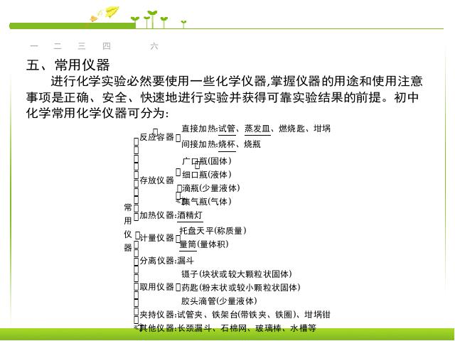 初三上册化学走进化学世界期末总复习化学公开课第9页