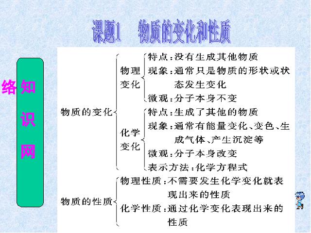 初三上册化学化学第一单元走进化学世界期末总复习第4页