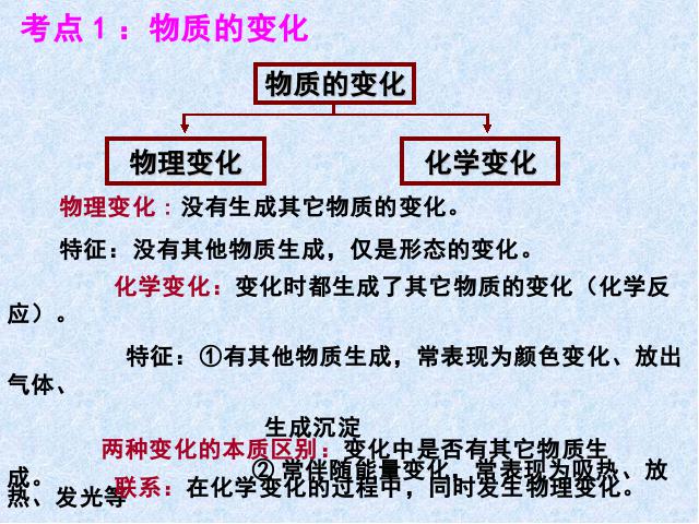 初三上册化学化学第一单元走进化学世界期末总复习第5页