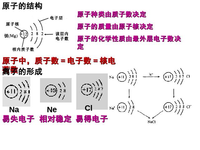 初三上册化学化学期末总复习资料ppt原创课件（）第3页