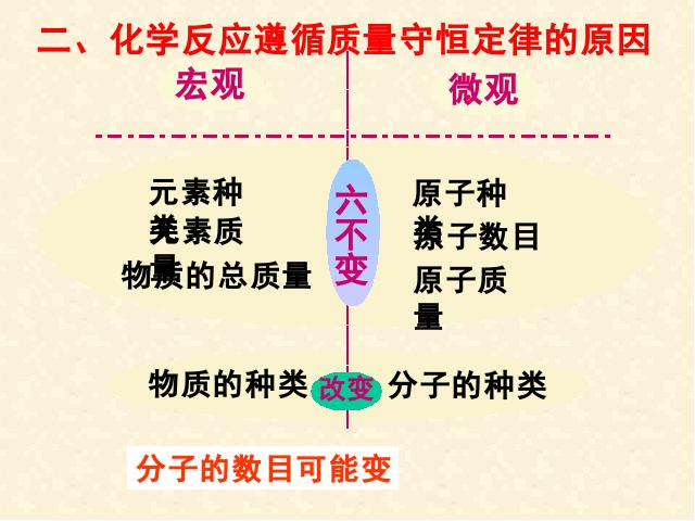 初三上册化学化学第五单元化学方程式期末总复习第3页