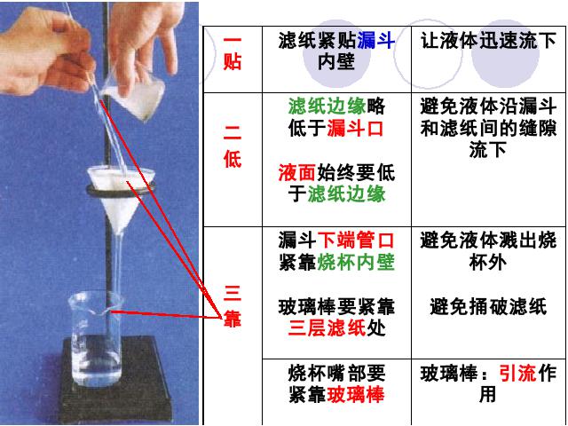 初三上册化学化学第四单元自然界的水期末总复习第10页