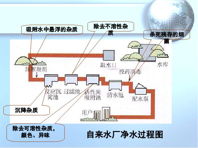 初三上册化学化学第四单元自然界的水期末总复习第8页