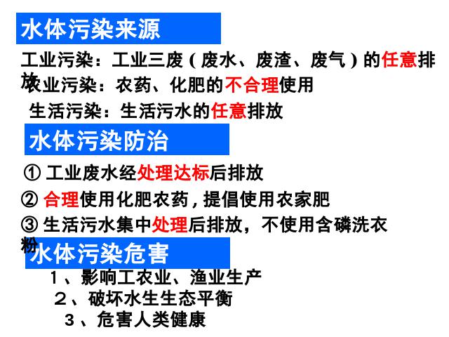 初三上册化学化学第四单元自然界的水期末总复习第3页