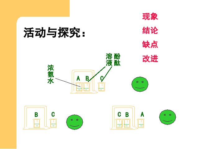 初三上册化学物质构成的奥秘期末总复习化学公开课第9页