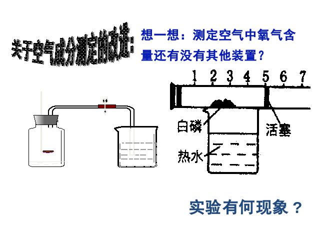 初三上册化学我们周围的空气期末总复习PPT教学自制课件(化学)第5页