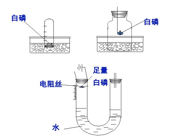 初三上册化学我们周围的空气期末总复习PPT教学自制课件(化学)第6页