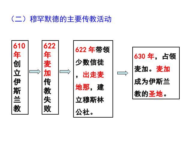 初三上册历史新历史《阿拉伯帝国》第7页