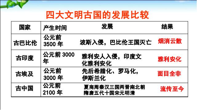 初三上册道德与法治道德与法治《5.1延续文化血脉》第9页