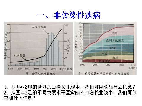 初三下册科学（教科版）浙教版九年级科学优质课4.1人类发展与环境问题ppt课件第3页