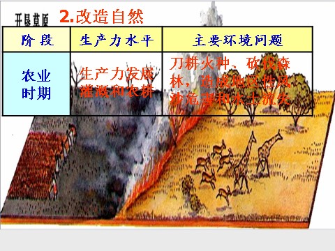 初三下册科学（教科版）新浙教版九年级科学4.1人类发展与环境问题ppt课件第10页