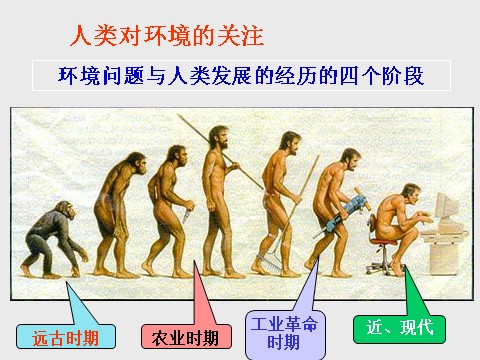 初三下册科学（教科版）新浙教版九年级科学4.1人类发展与环境问题ppt课件第8页