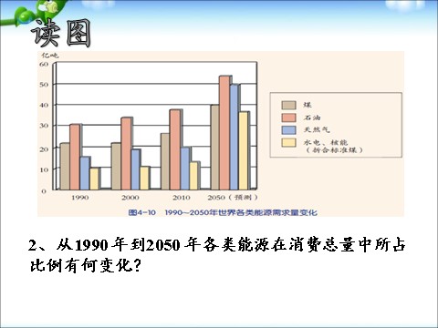 初三下册科学（教科版）新浙教版九年级科学4.2能源及其利用ppt课件第10页