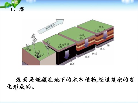 初三下册科学（教科版）新浙教版九年级科学4.2能源及其利用ppt课件第6页