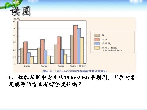 初三下册科学（教科版）新浙教版九年级科学4.2能源及其利用ppt课件第8页