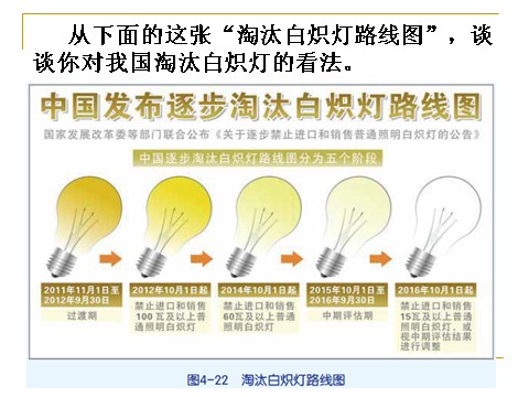 初三下册科学（教科版）新浙教版九年级科学优质课4.3低碳生活ppt课件第9页