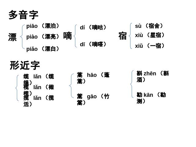 初三下册语文（旧人教版）ppt《第16课:音乐之声（节选）》课件第9页