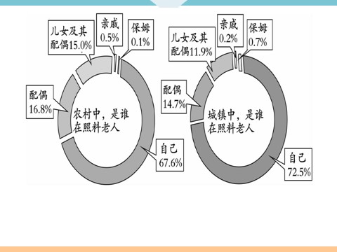 初三下册语文（旧人教版）19 枣儿 每课习题第8页