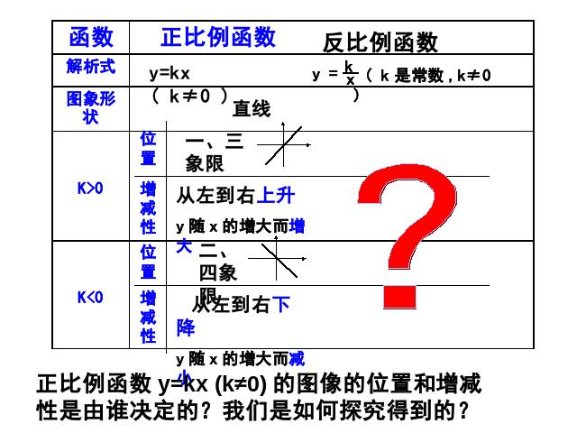 初三下册数学26.1.2反比例函数的图象和性质PPT教学自制课件(数学)第4页